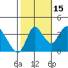 Goodyear Slough tide chart for Friday, October 15, 2021