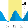 Goodyear Slough tide chart for Saturday, October 16, 2021