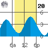 Goodyear Slough tide chart for Wednesday, October 20, 2021