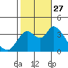 Goodyear Slough tide chart for Wednesday, October 27, 2021