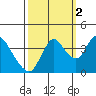 Goodyear Slough tide chart for Saturday, October 2, 2021