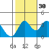 Goodyear Slough tide chart for Saturday, October 30, 2021