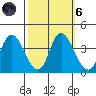 Goodyear Slough tide chart for Wednesday, October 6, 2021