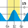 Goodyear Slough tide chart for Monday, November 15, 2021