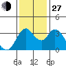 Goodyear Slough tide chart for Saturday, November 27, 2021