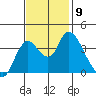Goodyear Slough tide chart for Tuesday, November 9, 2021