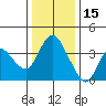 Goodyear Slough tide chart for Wednesday, December 15, 2021
