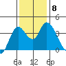 Goodyear Slough tide chart for Wednesday, December 8, 2021