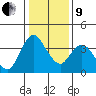 Goodyear Slough tide chart for Sunday, January 9, 2022