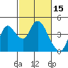 Goodyear Slough tide chart for Tuesday, February 15, 2022