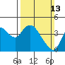 Goodyear Slough tide chart for Sunday, March 13, 2022