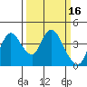 Goodyear Slough tide chart for Wednesday, March 16, 2022