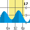 Goodyear Slough tide chart for Thursday, March 17, 2022