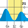Goodyear Slough tide chart for Monday, March 21, 2022
