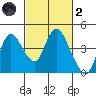 Goodyear Slough tide chart for Wednesday, March 2, 2022