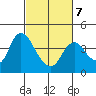 Goodyear Slough tide chart for Monday, March 7, 2022