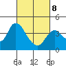 Goodyear Slough tide chart for Tuesday, March 8, 2022