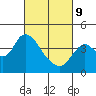 Goodyear Slough tide chart for Wednesday, March 9, 2022