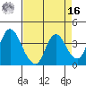 Goodyear Slough tide chart for Saturday, April 16, 2022