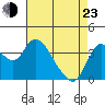 Goodyear Slough tide chart for Saturday, April 23, 2022