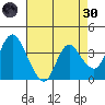 Goodyear Slough tide chart for Saturday, April 30, 2022