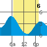Goodyear Slough tide chart for Wednesday, April 6, 2022