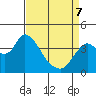 Goodyear Slough tide chart for Thursday, April 7, 2022