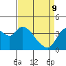 Goodyear Slough tide chart for Saturday, April 9, 2022