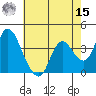 Goodyear Slough tide chart for Sunday, May 15, 2022