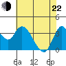 Goodyear Slough tide chart for Sunday, May 22, 2022