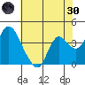 Goodyear Slough tide chart for Monday, May 30, 2022