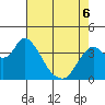 Goodyear Slough tide chart for Friday, May 6, 2022