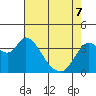 Goodyear Slough tide chart for Saturday, May 7, 2022
