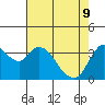 Goodyear Slough tide chart for Monday, May 9, 2022