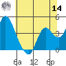 Goodyear Slough tide chart for Tuesday, June 14, 2022