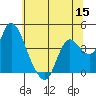 Goodyear Slough tide chart for Wednesday, June 15, 2022