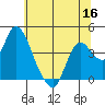 Goodyear Slough tide chart for Thursday, June 16, 2022