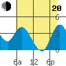 Goodyear Slough tide chart for Monday, June 20, 2022