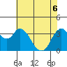 Goodyear Slough tide chart for Monday, June 6, 2022