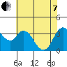 Goodyear Slough tide chart for Tuesday, June 7, 2022