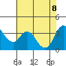 Goodyear Slough tide chart for Wednesday, June 8, 2022