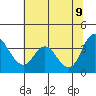 Goodyear Slough tide chart for Thursday, June 9, 2022