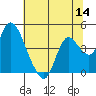 Goodyear Slough tide chart for Thursday, July 14, 2022