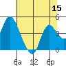 Goodyear Slough tide chart for Friday, July 15, 2022