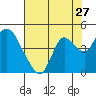 Goodyear Slough tide chart for Wednesday, July 27, 2022