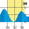 Goodyear Slough tide chart for Saturday, July 30, 2022