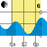 Goodyear Slough tide chart for Wednesday, July 6, 2022