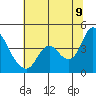 Goodyear Slough tide chart for Saturday, July 9, 2022