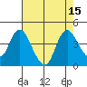 Goodyear Slough tide chart for Monday, August 15, 2022