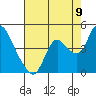 Goodyear Slough tide chart for Tuesday, August 9, 2022